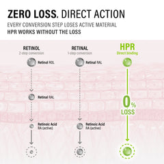 HPR Pro Shot