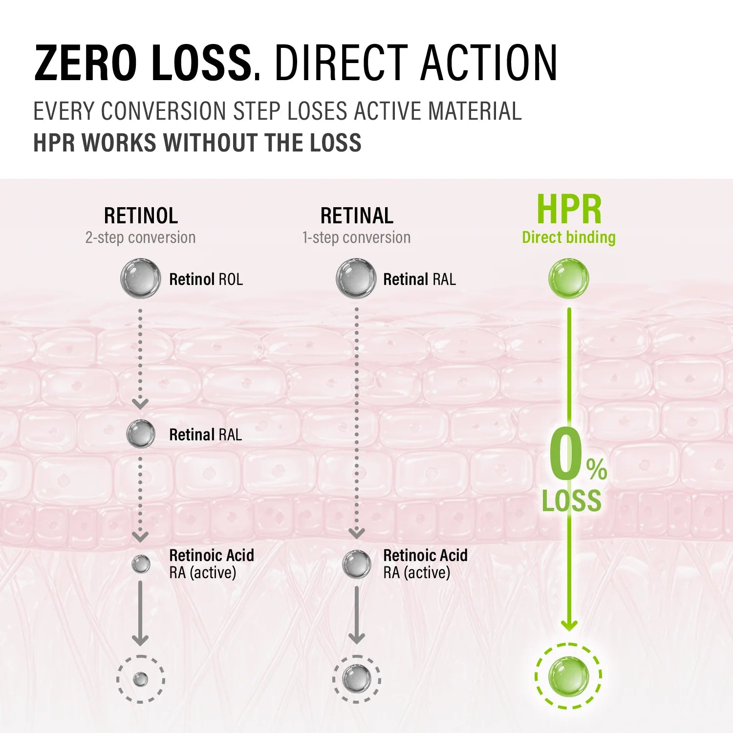 HPR Pro Shot